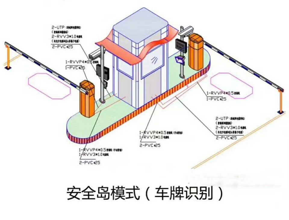 扬州刊江区双通道带岗亭车牌识别