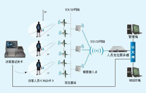 扬州刊江区人员定位系统一号