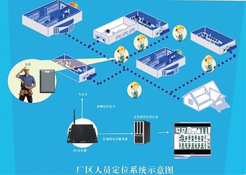 扬州刊江区人员定位系统四号