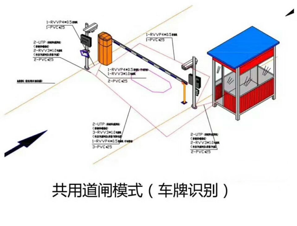 扬州刊江区单通道车牌识别系统施工