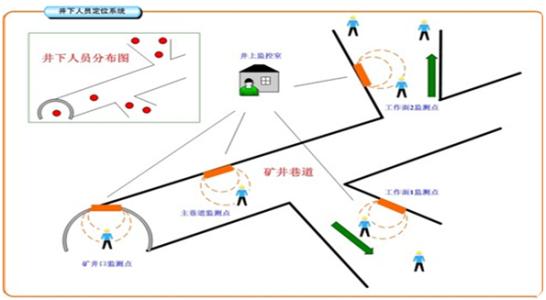 扬州刊江区人员定位系统七号